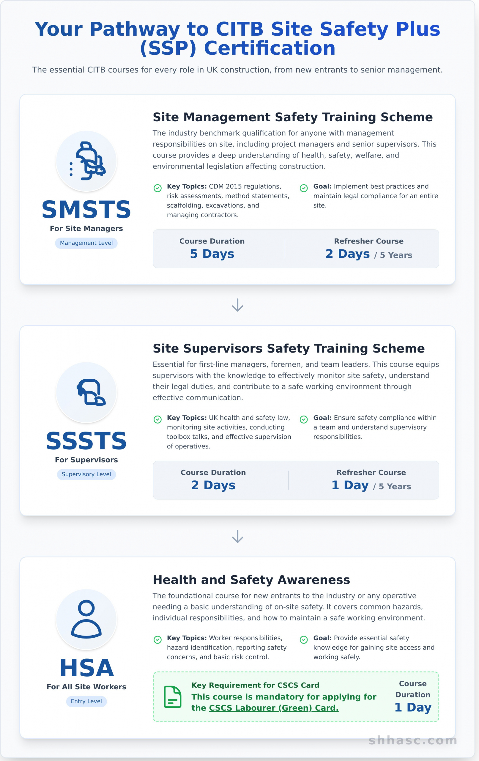 CITB Training: The Complete Guide for UK Construction Professionals