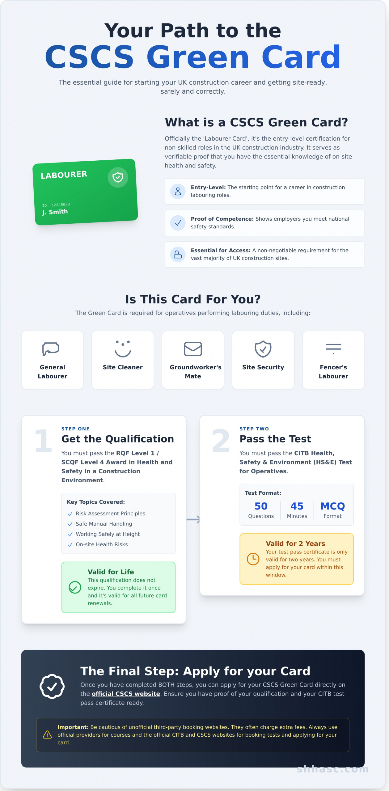 CSCS Green Card: Your Complete Guide to Getting Site Ready
