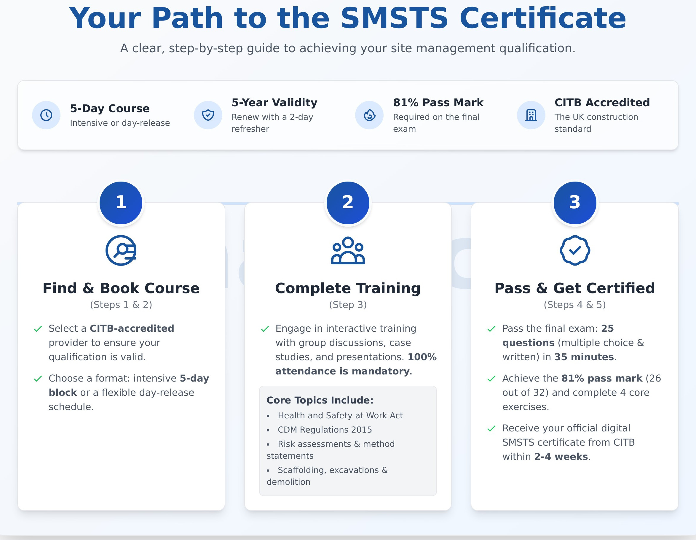 How to Get Your SMSTS Certificate: The Full Process