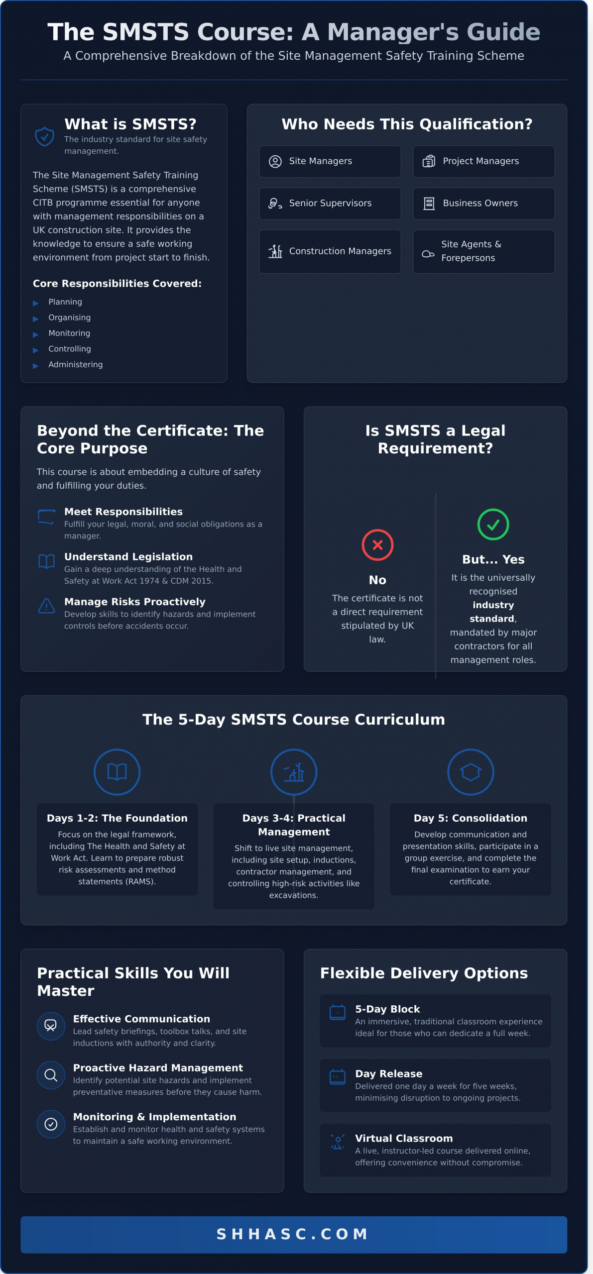 SMSTS Course: Your Complete Guide to Site Management Safety Training