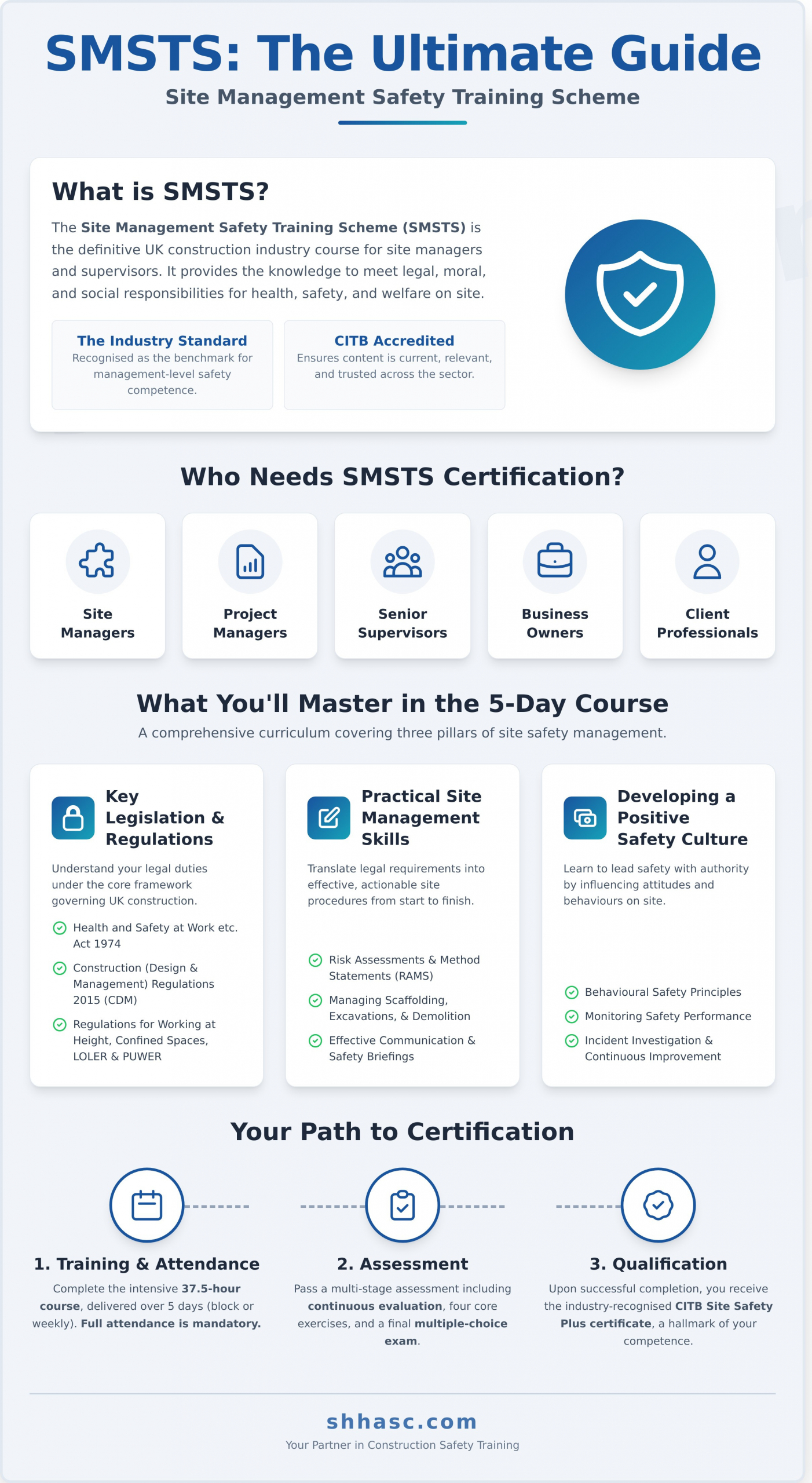 What is SMSTS? A Complete Guide for Site Managers