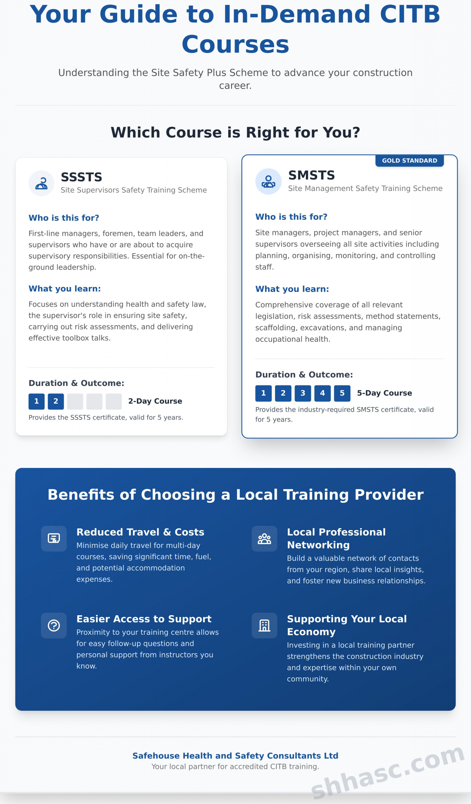 Find Accredited CITB Courses Near Me: Your 2026 Guide