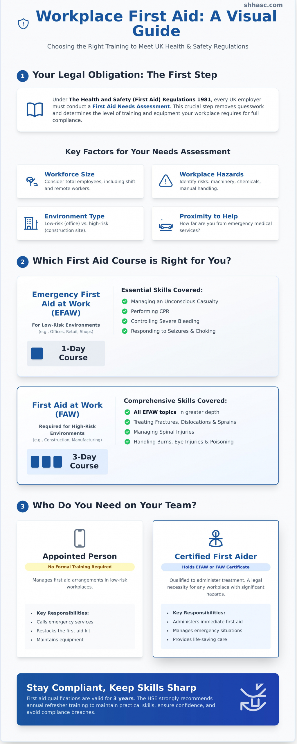 First Aid Course: The Complete UK Guide for Workplaces