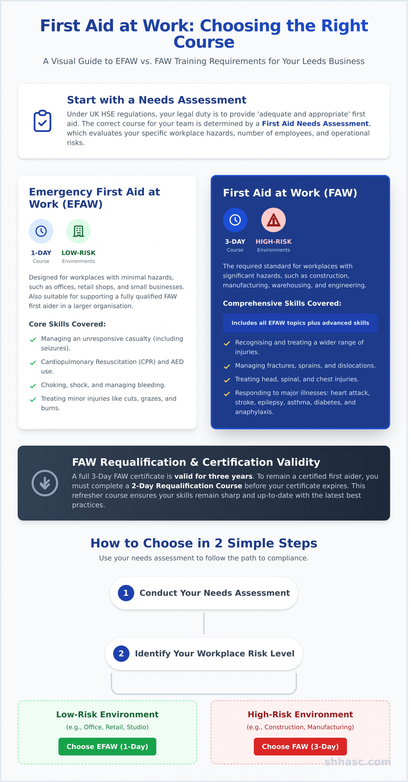 First Aid at Work Course Leeds: Get Your Team Certified & Compliant