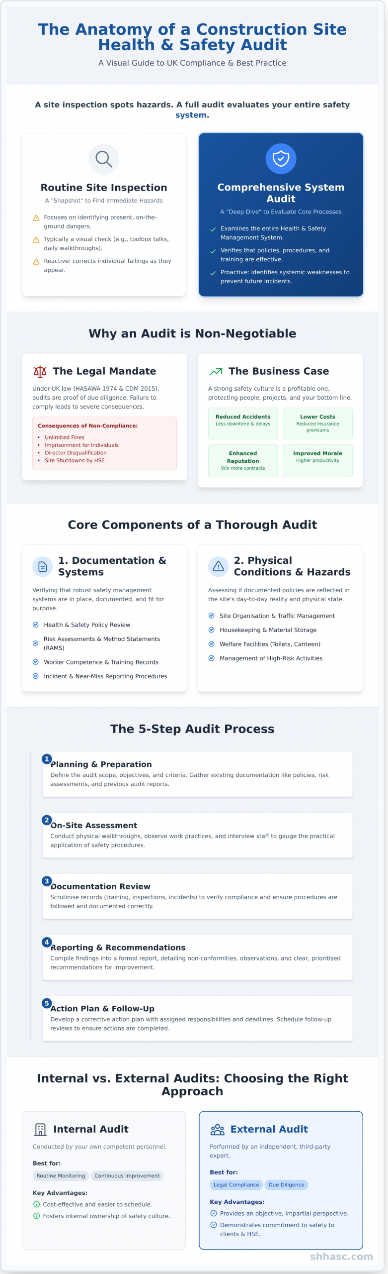 Health and Safety Audit for Construction Sites: A Complete UK Guide