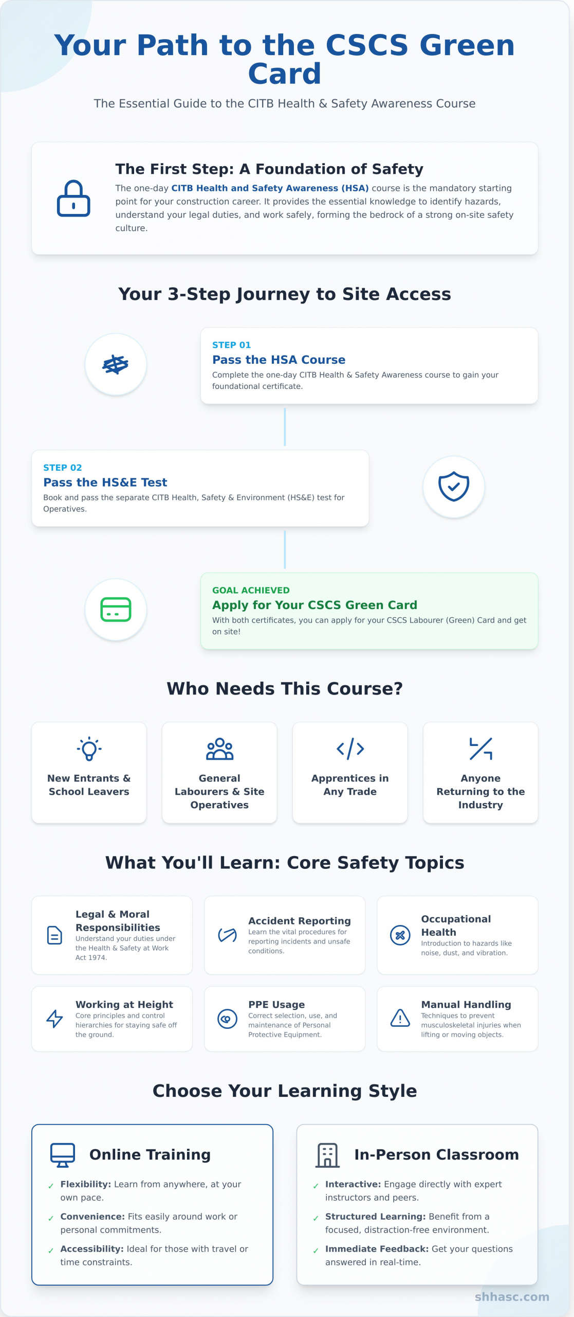 Health and Safety Awareness Course: The Complete Guide to CITB Certification