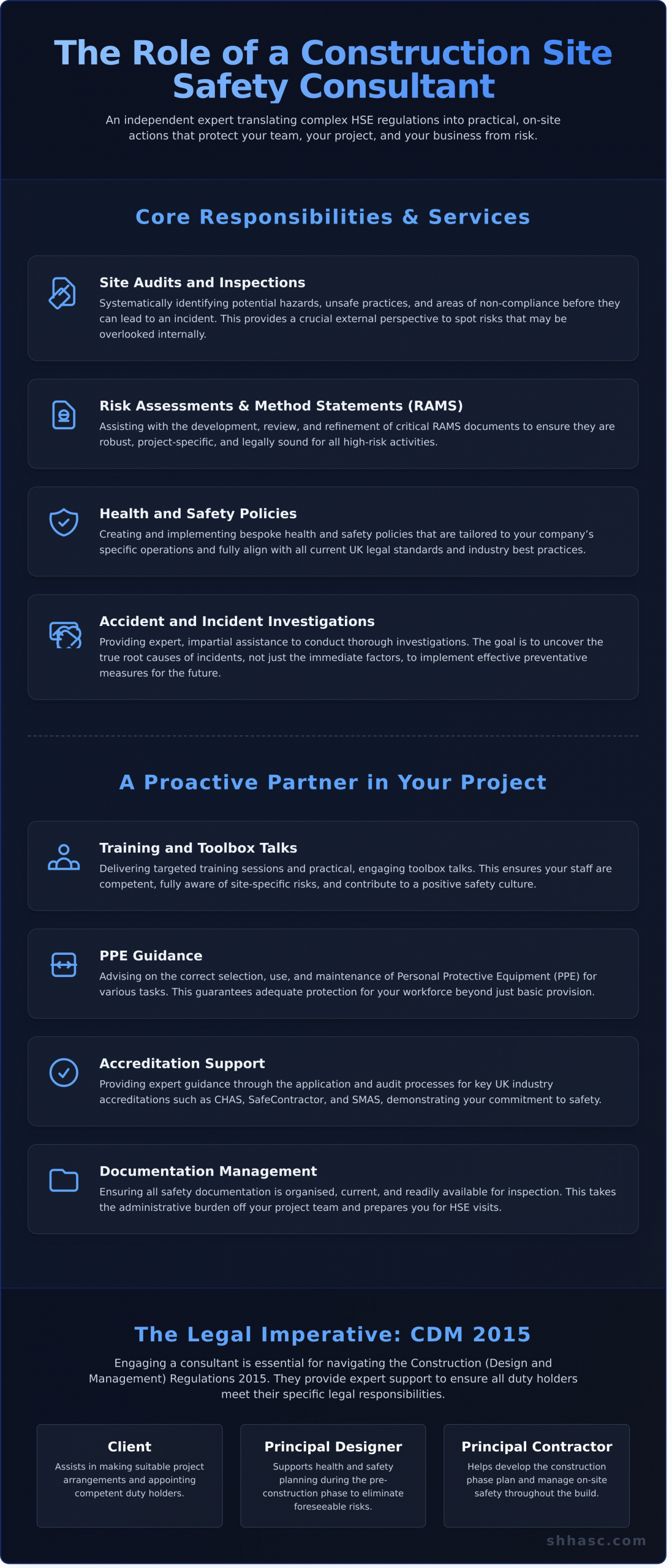 Hiring a Construction Site Safety Consultant: A Complete UK Guide