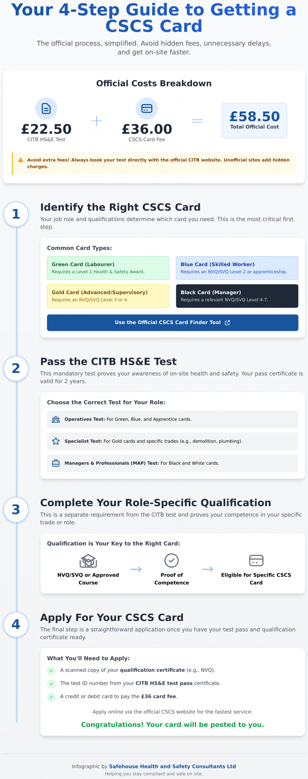 How to Get a CSCS Card: A Simple Step-by-Step Guide