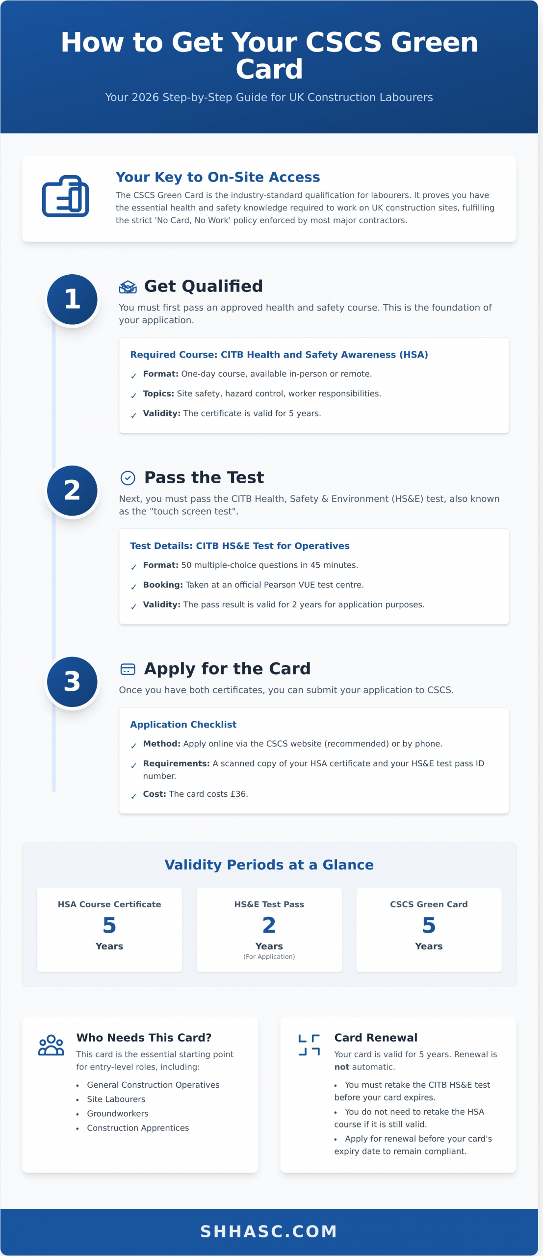 How to Get a CSCS Green Card in 2026: A Step-by-Step Guide