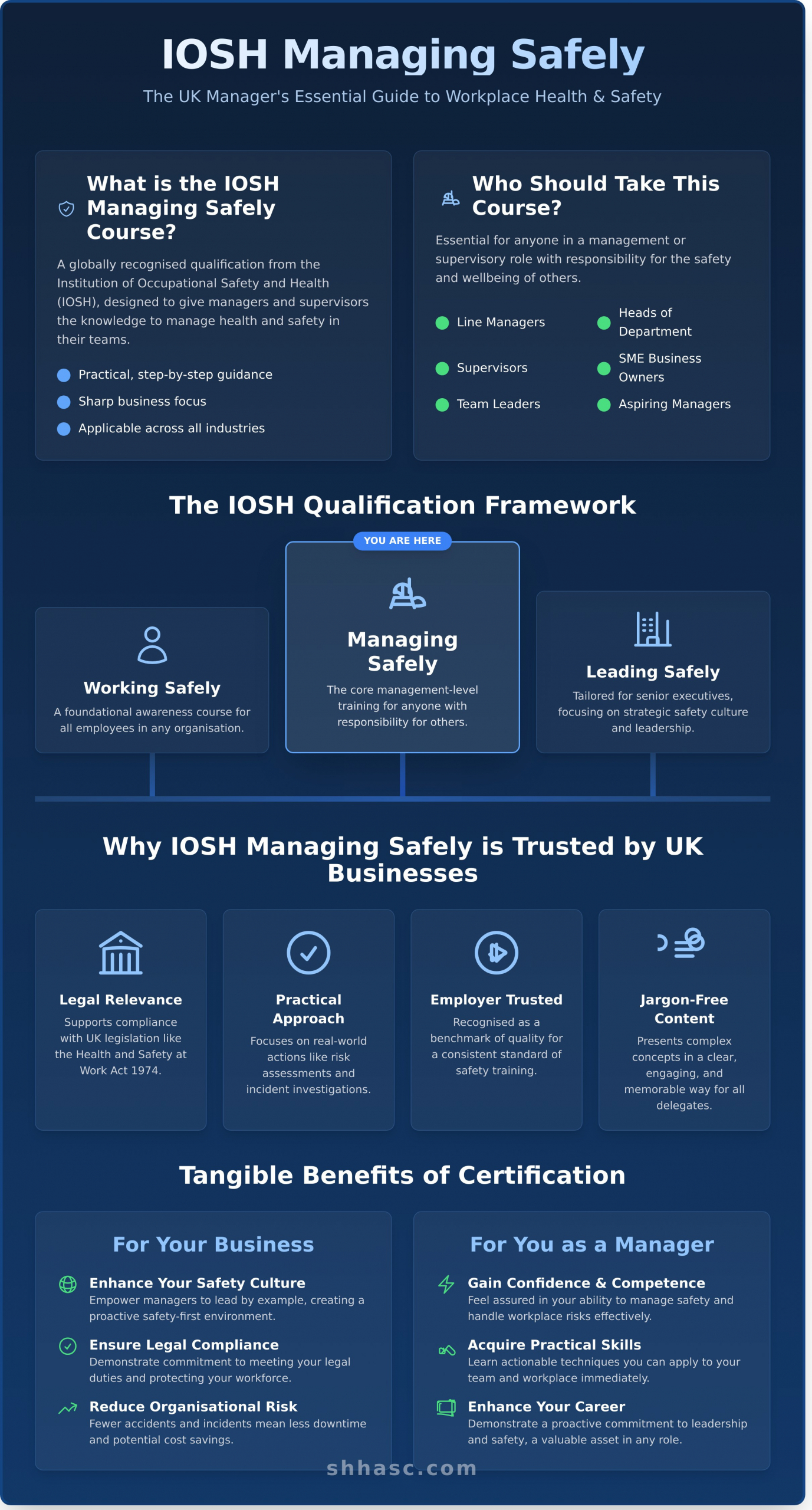 IOSH Managing Safely Course UK: The Complete Guide for Managers