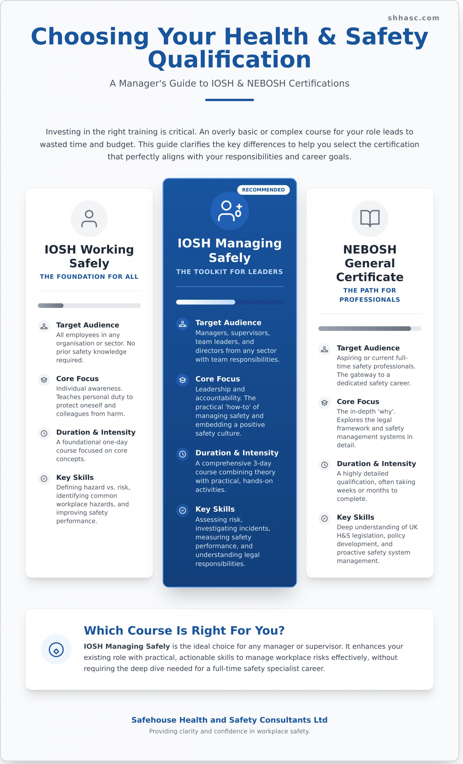 IOSH Managing Safely: Is This The Right Course For You?