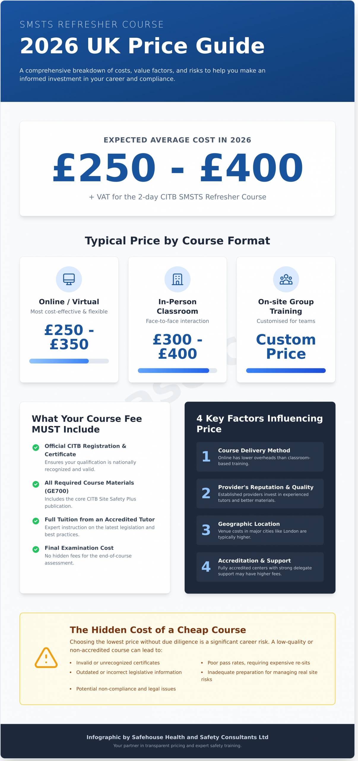 SMSTS Refresher Course Price: A Complete 2026 UK Cost Guide