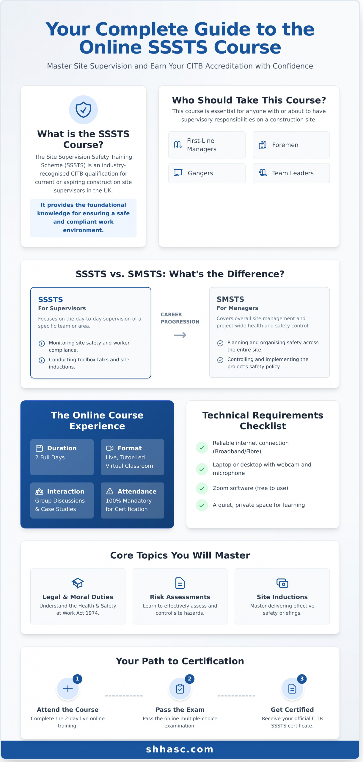 SSSTS Course Online: Your Complete Guide to Getting Certified