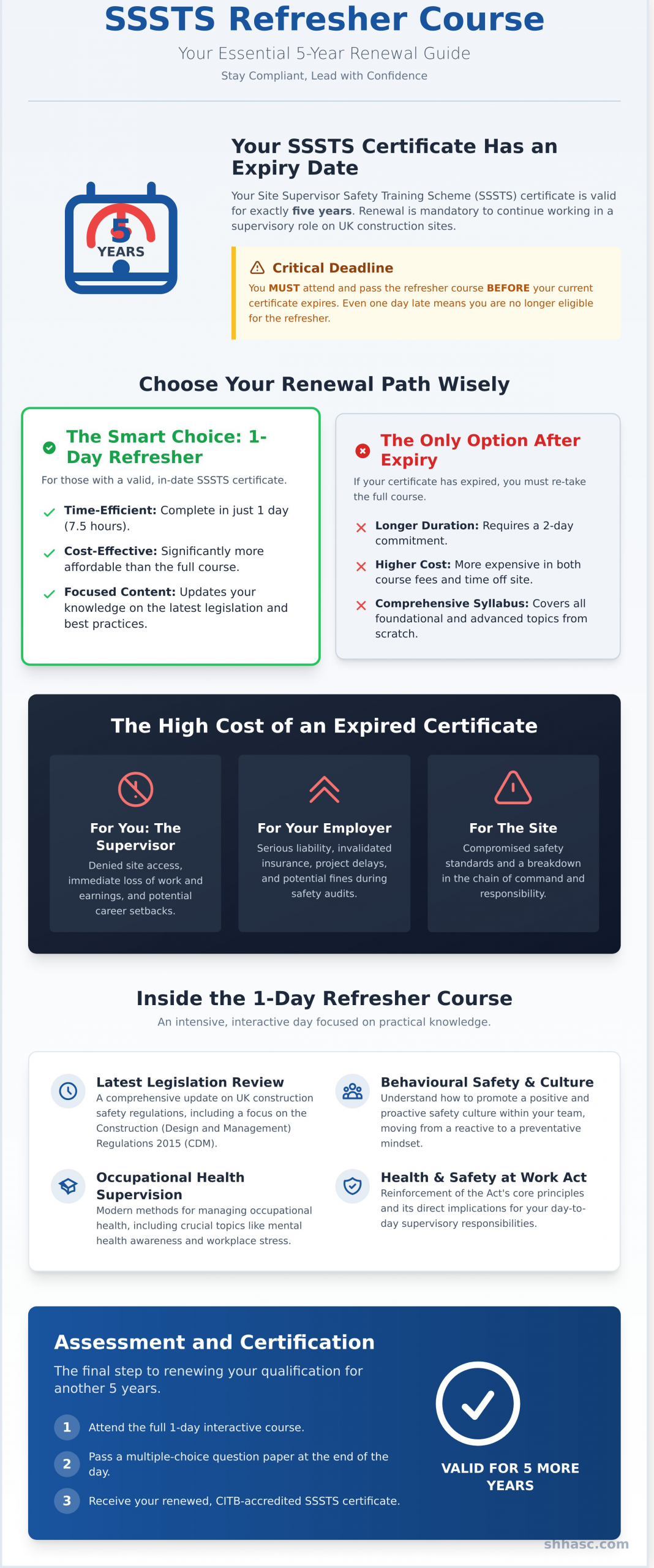 SSSTS Refresher Course Near Me: Find Local CITB Training in Yorkshire