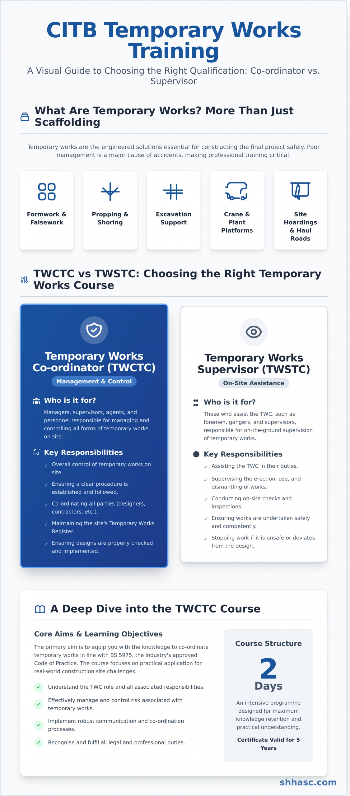 TWCTC: Your Complete Guide to the Temporary Works Co-ordinator Course