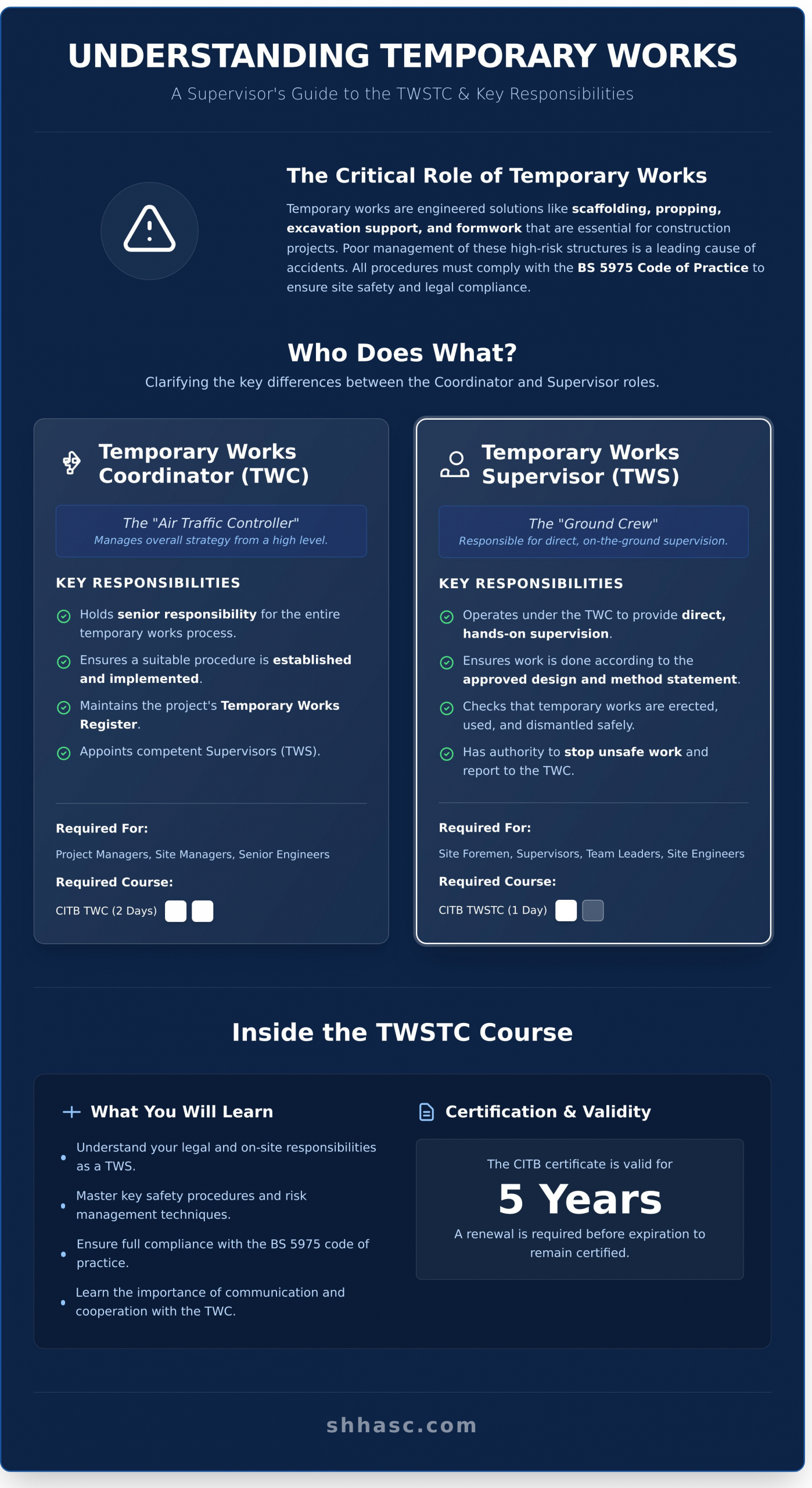 TWSTC: The Essential Guide to the Temporary Works Supervisor Course