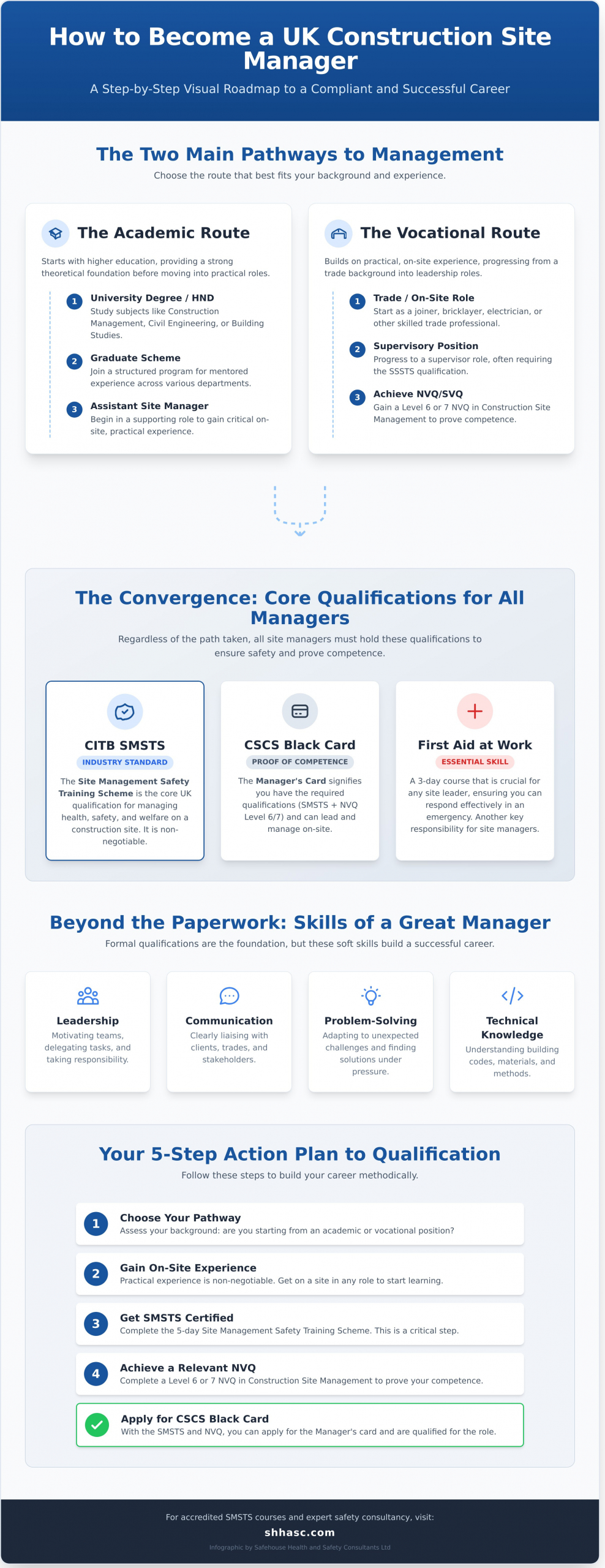 What Qualifications Do I Need to Be a Site Manager? (UK Guide)